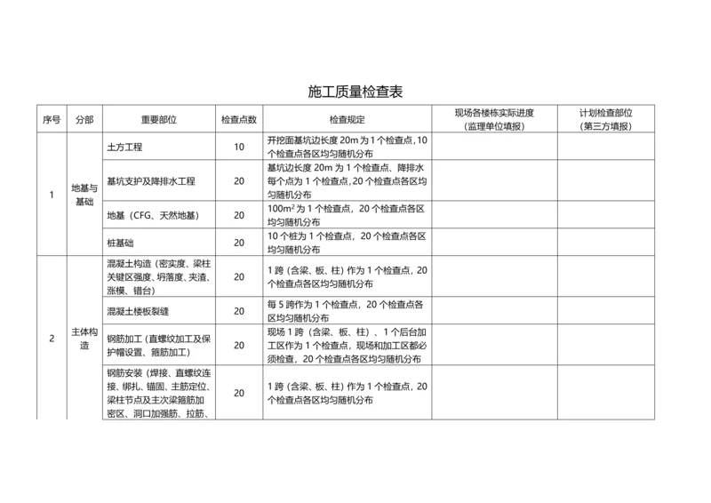 施工质量检查表万达广场大商业.docx