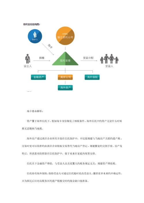 移民前信托方案.docx