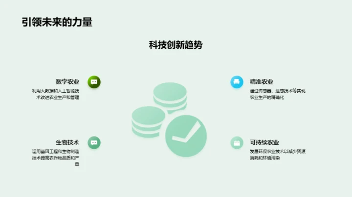 科技农业，投资新机遇