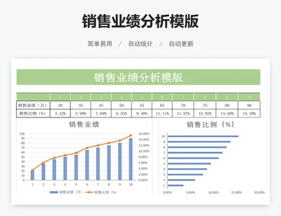 销售业绩分析模版