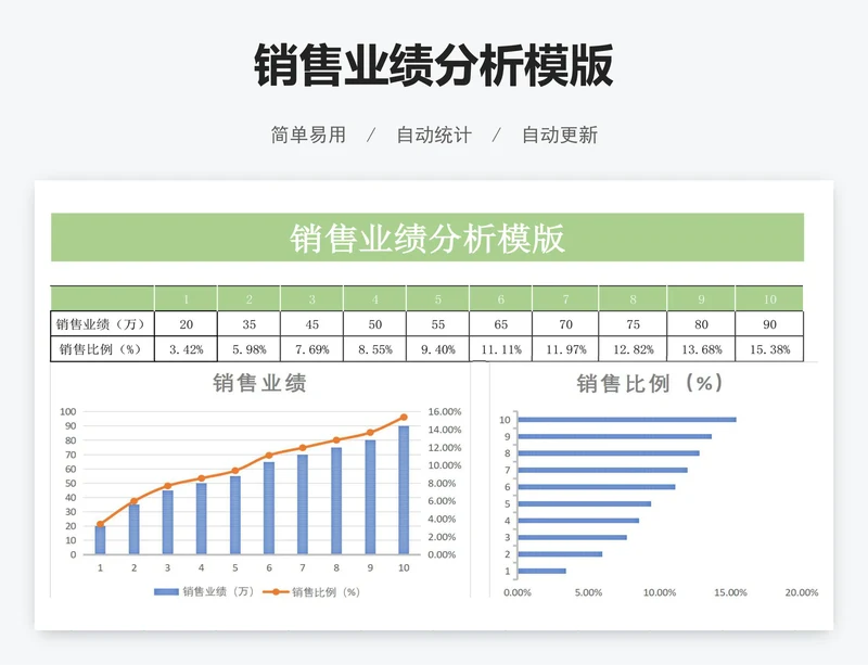销售业绩分析模版