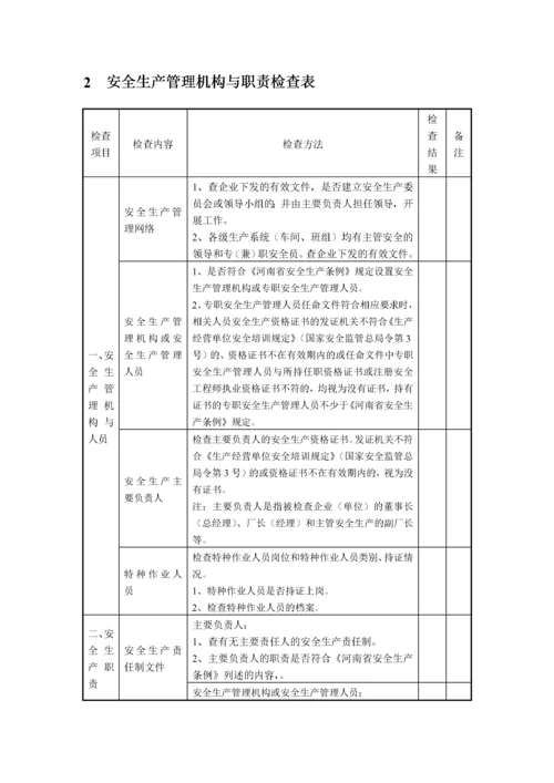 鱼亮沟发电厂安全检查表.docx