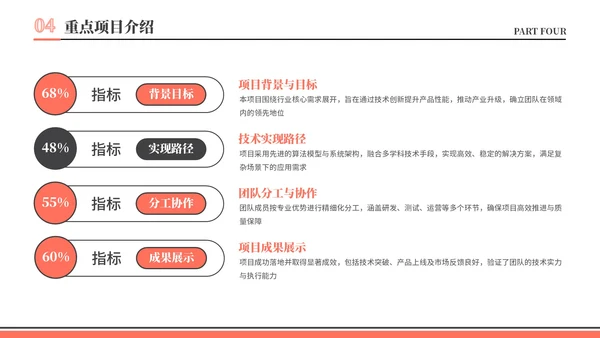 橙色插画风团队介绍汇报PPT模板