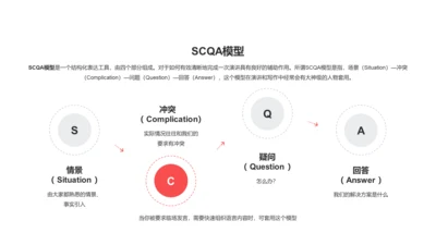 SCQA模型PPT图示