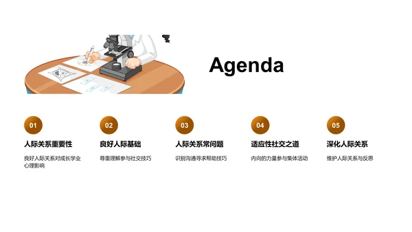 高中人际关系讲座PPT模板