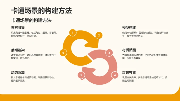 橙色3D风课题汇报展示PPT