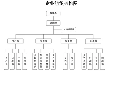 组织架构图简洁模板