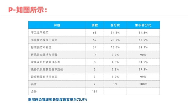 蓝色实拍风院感pdca培训课件