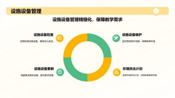 橙色摄影风幼儿园工作汇报PPT模板