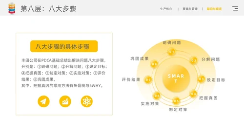黄色简约风精益生产九层灯塔核心要领通用商务知识培训PPT