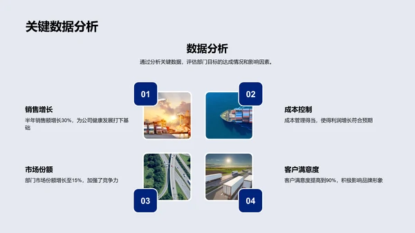 年度战略与部门协作总结PPT模板