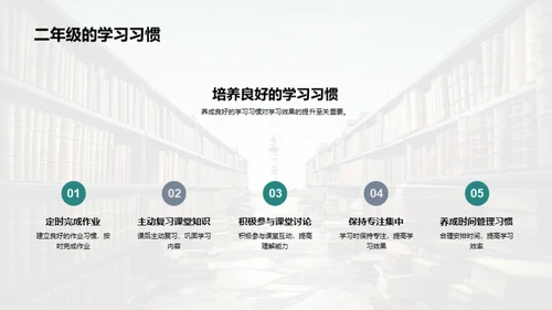 二年级学习之灯塔