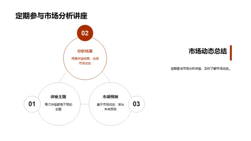 深度解析房价走势