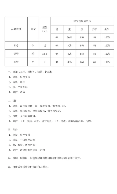 合同TZZJWZL2022建设工程周转材料租赁合同