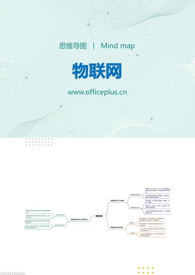 物联网知识分享思维导图