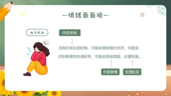 青春的情绪心理健康主题班会PPT课件情绪管理