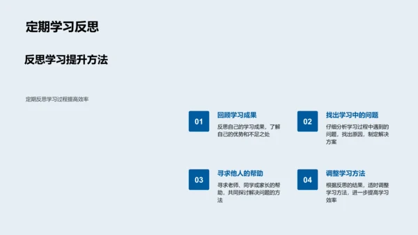 精准学习方法讲解PPT模板