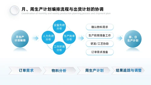 蓝灰色系微粒风生产计划管理培训PPT模板生产管理