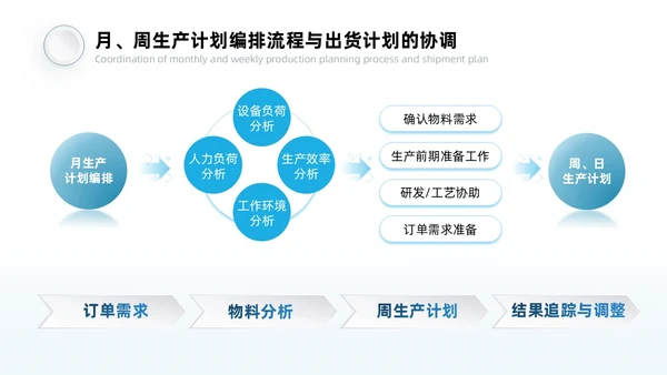 蓝灰色系微粒风生产计划管理培训PPT模板生产管理