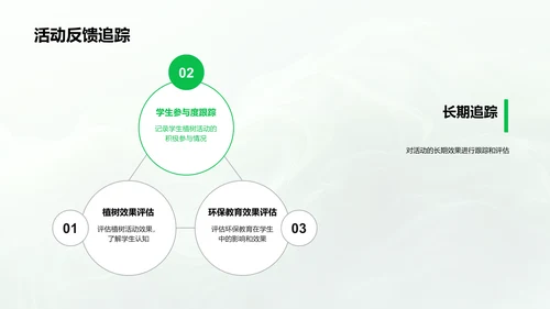 植树节环保教育实践PPT模板