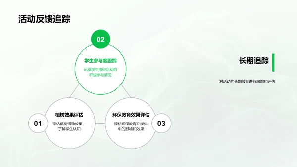 植树节环保教育实践PPT模板