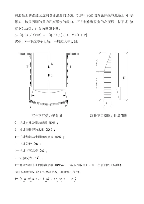 钢筋混凝土沉井不排水下沉施工方法