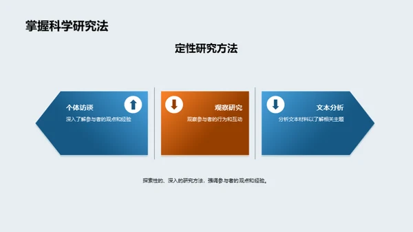 教育观察与研究