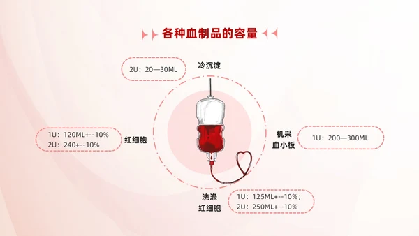 红色简约风静脉输血医疗培训ppt模板