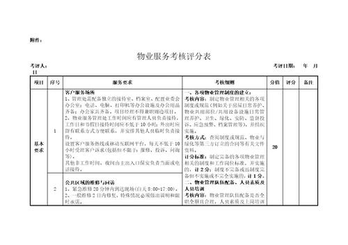 XXXX小区物业管理服务考核方案附物业服务考核评分表