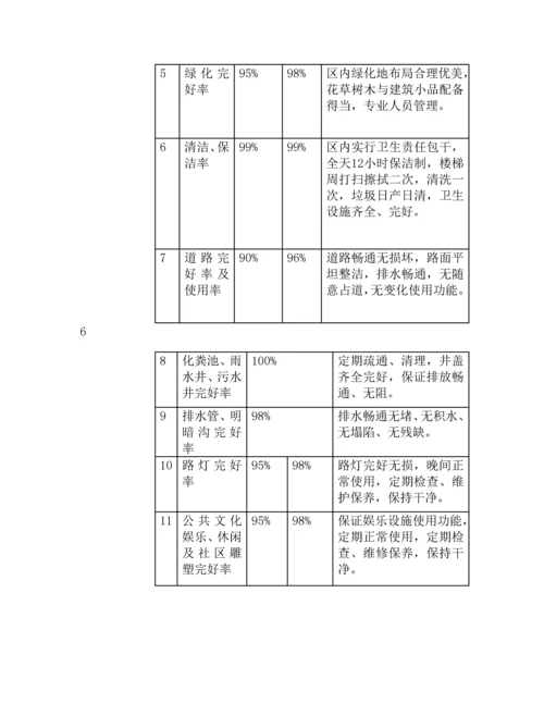 深圳小区物业管理专题方案概况.docx