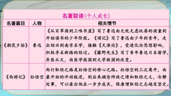 23《范进中举》课件