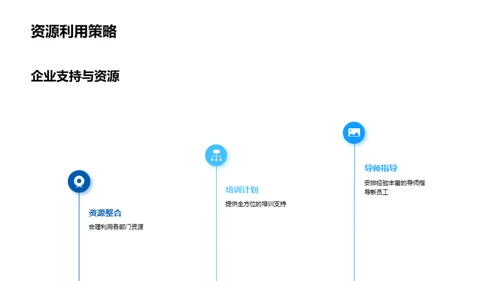 探索海外旅游市场