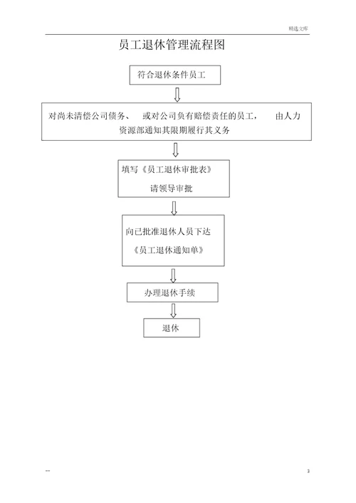 员工退休管理规定