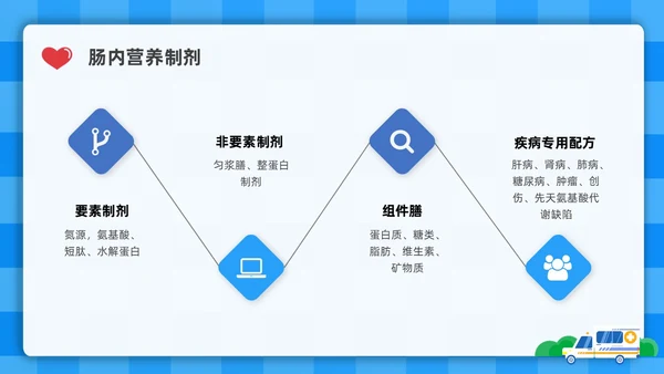 蓝色简约插画危重患者的营养支持和护理培训PPT全民营养周