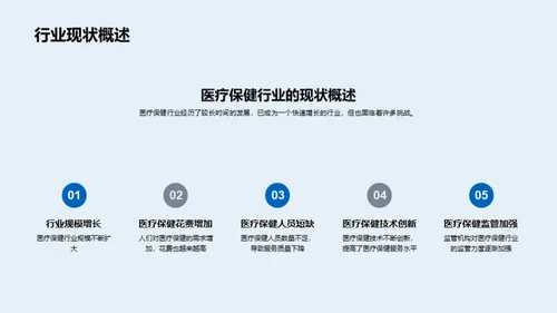 医疗科技的蓝图