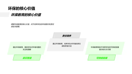 课堂环保教育实践PPT模板