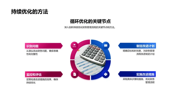 财务管理述职报告PPT模板