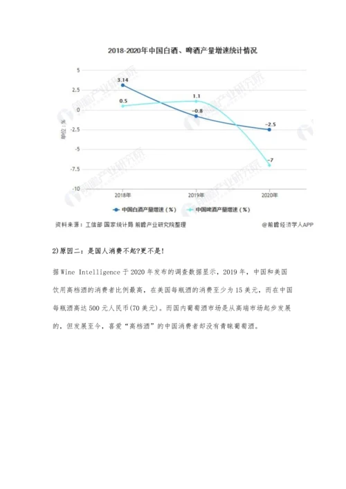 中国葡萄酒行业市场分析葡萄酒市场低迷原因分析-市场仍有回暖机会.docx