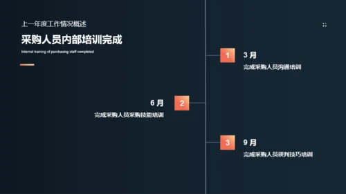 深色简约风物资采购工作进度汇报PPT模板