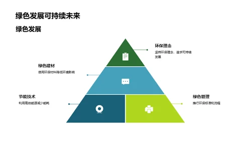 绿色发展：地产行业的环保之路