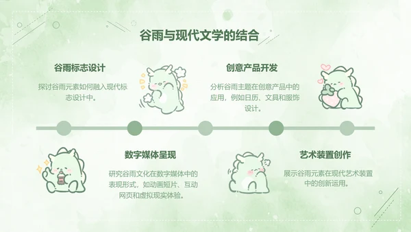 茶茶龙绿色卡通风谷雨介绍模版