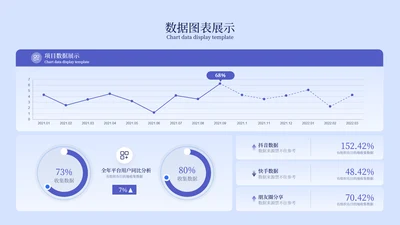蓝色数据图表展示图表页