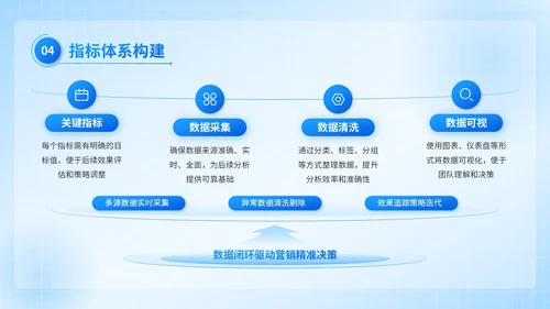 蓝色3D风互联网营销推广计划书PPT模板