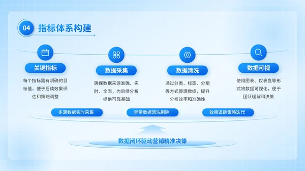 蓝色3D风互联网营销推广计划书PPT模板