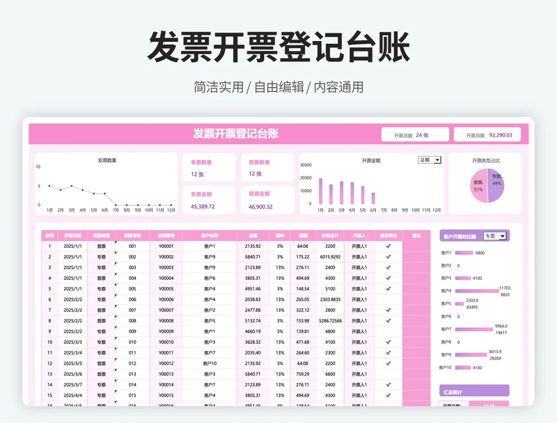 公司发票开票登记台账
