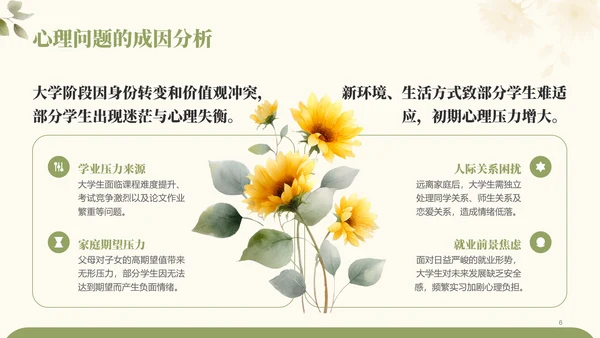绿色小清新大学生心理健康问题及预防PPT模