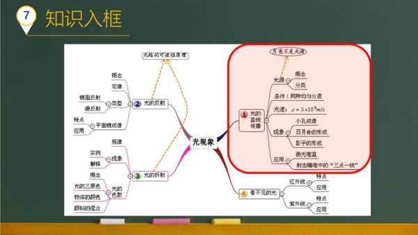 4.1光的直线传播 课件 (共57张PPT) 2023-2024学年人教版物理八年级上学期