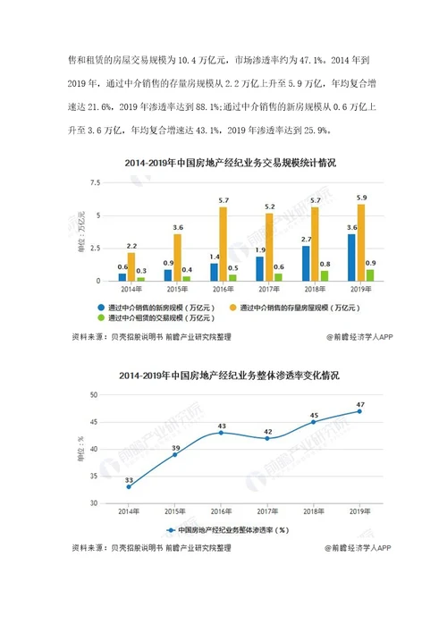 中国房地产经纪行业市场现状及发展趋势分析业务交易痛点倒逼行业转型升级