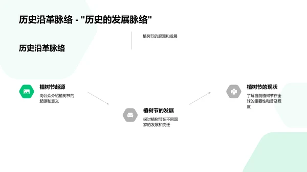 植树节环保实践报告