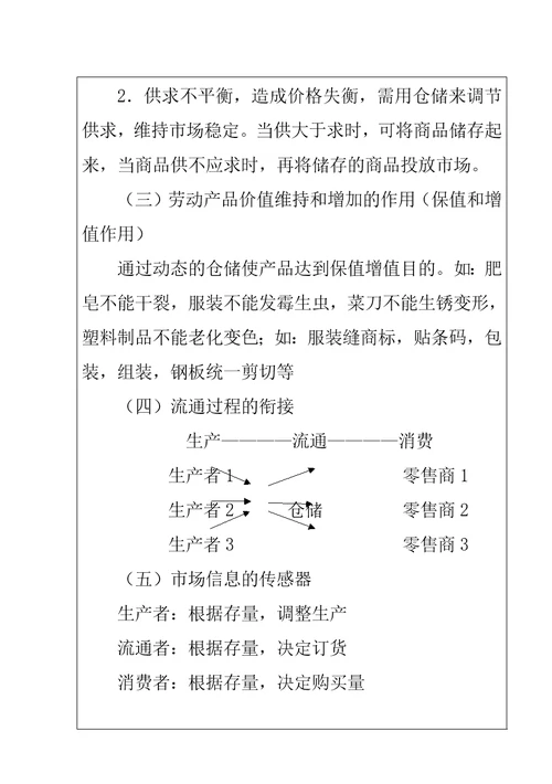 01仓储管理概述27页